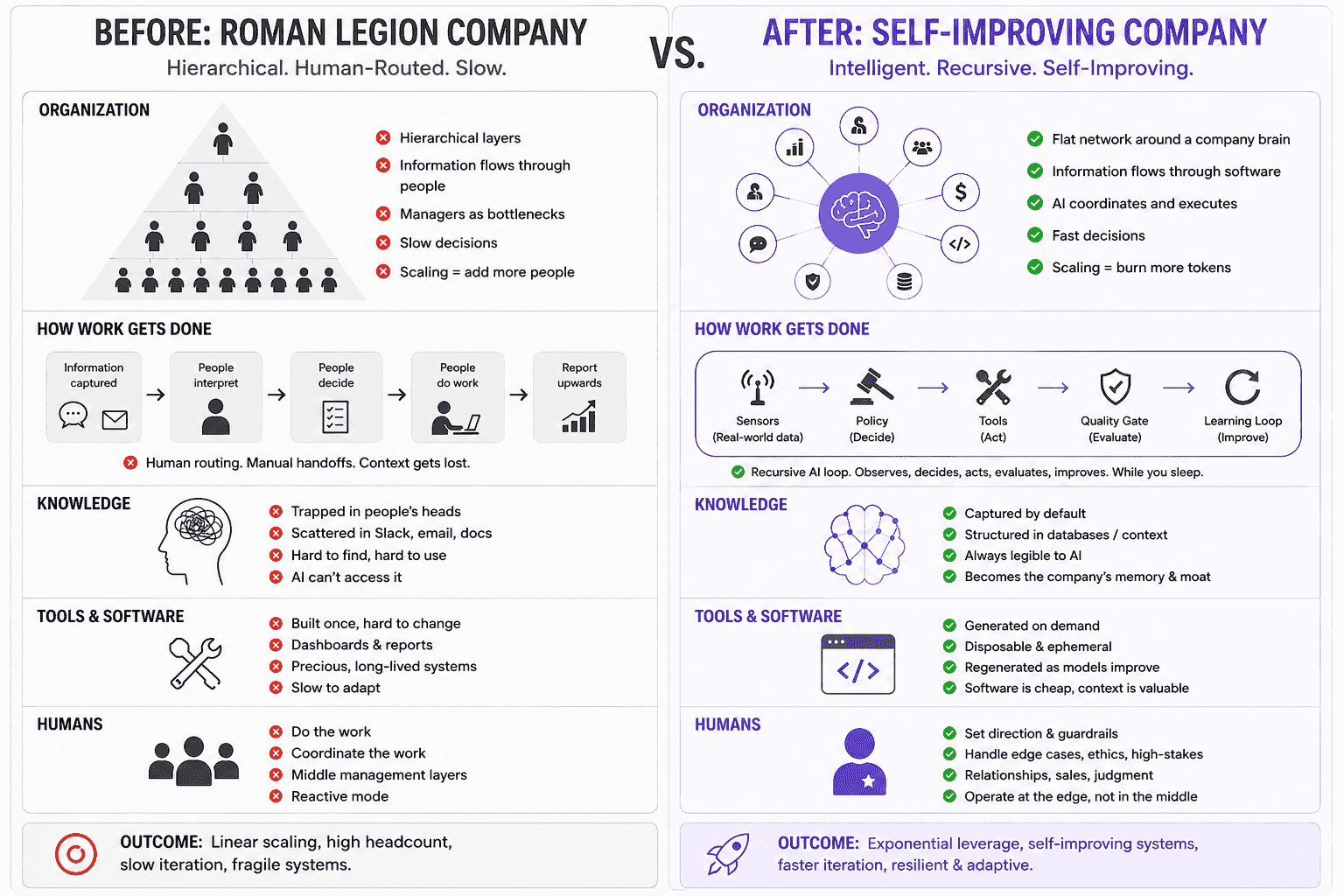Start building your Self-Improving company with AGO