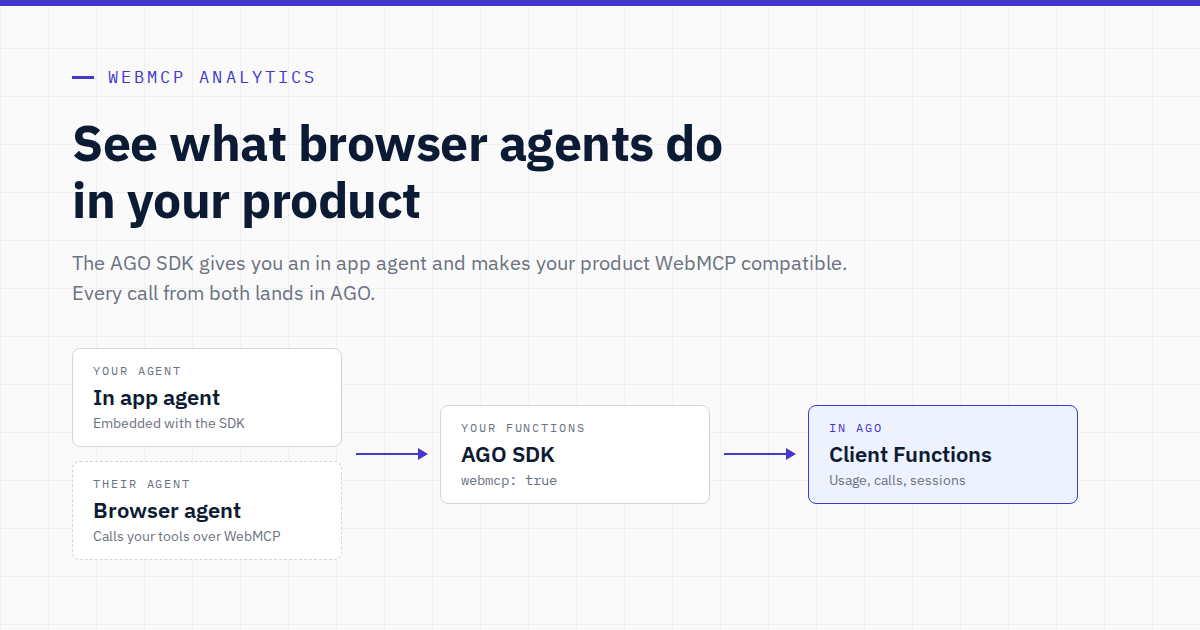 See what browser agents do in your product