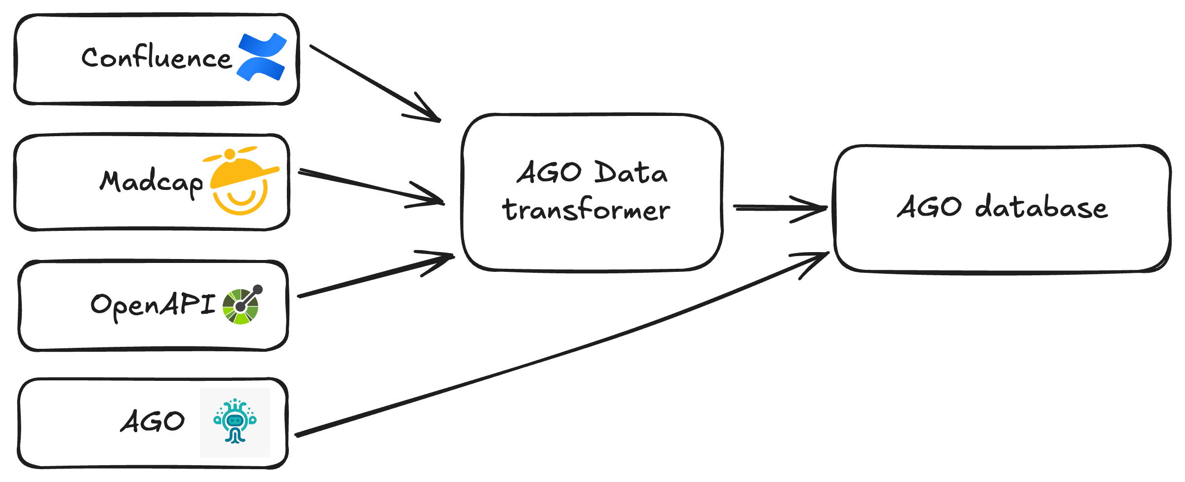 Mirakl Data Pipeline